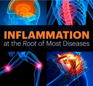 Inflammation and Mental Health